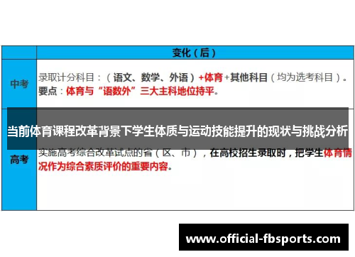 当前体育课程改革背景下学生体质与运动技能提升的现状与挑战分析 当前体育课程改革背景下学生体质与运动技能提升的现状与挑战分析