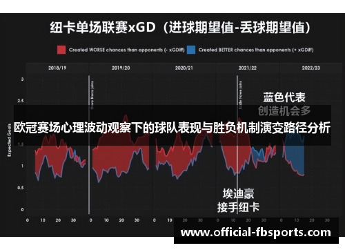 欧冠赛场心理波动观察下的球队表现与胜负机制演变路径分析